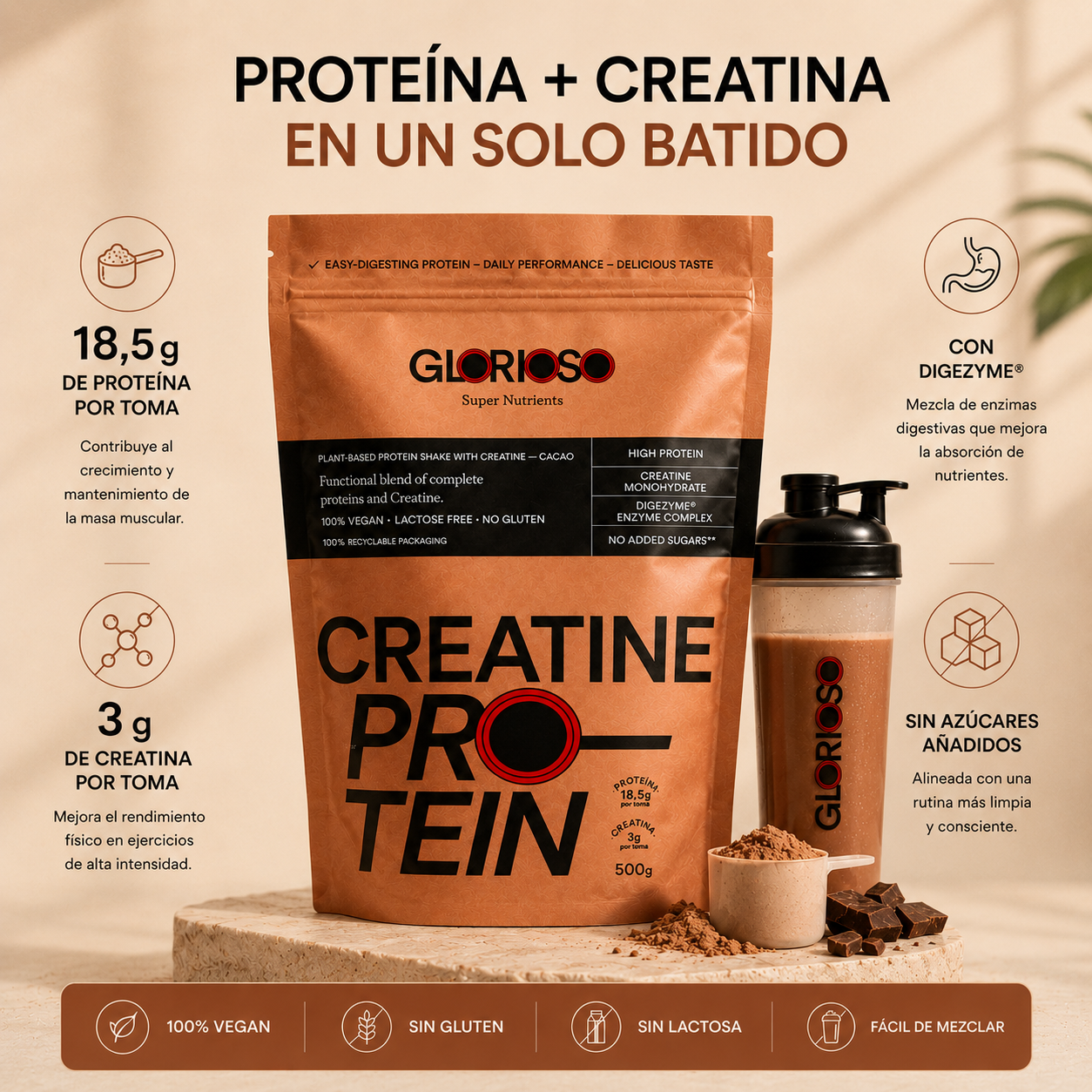 Infografía de Creatine Protein Glorioso mostrando proteína vegetal con 3 g de creatina, DigeZyme®, sin azúcares añadidos, shaker de chocolate y atributos veganos, sin gluten y sin lactosa