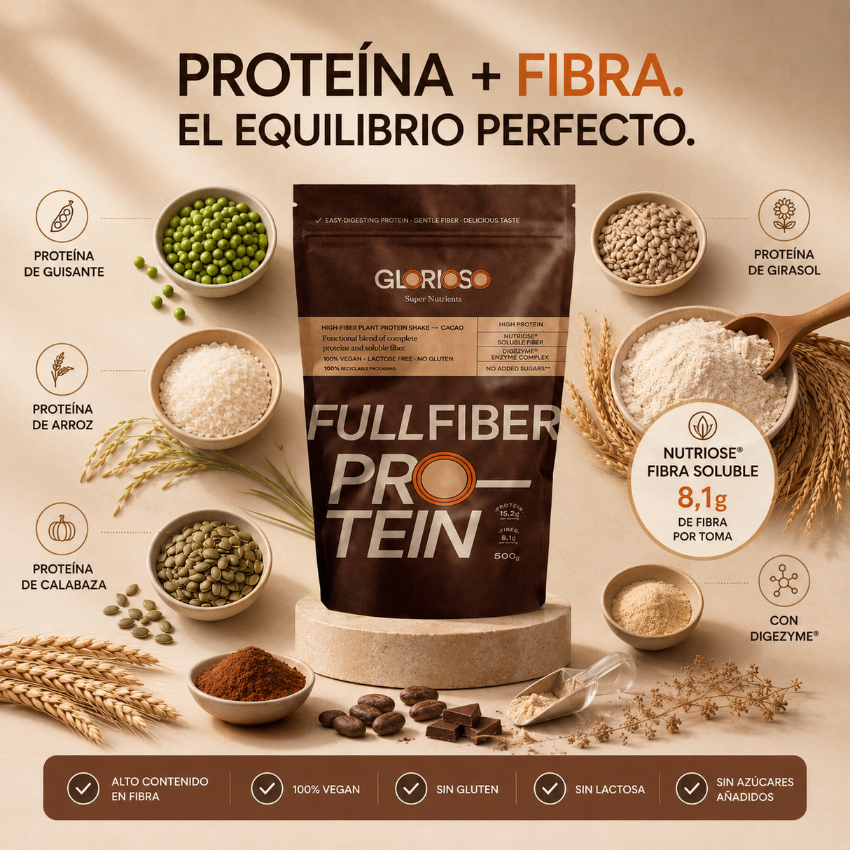 Infografía de ingredientes de Fullfiber Protein Glorioso con proteína de guisante, arroz, calabaza y girasol, fibra soluble Nutriose®, DigeZyme®, cereales integrales y cacao, destacando su alto contenido en fibra y proteína vegetal.