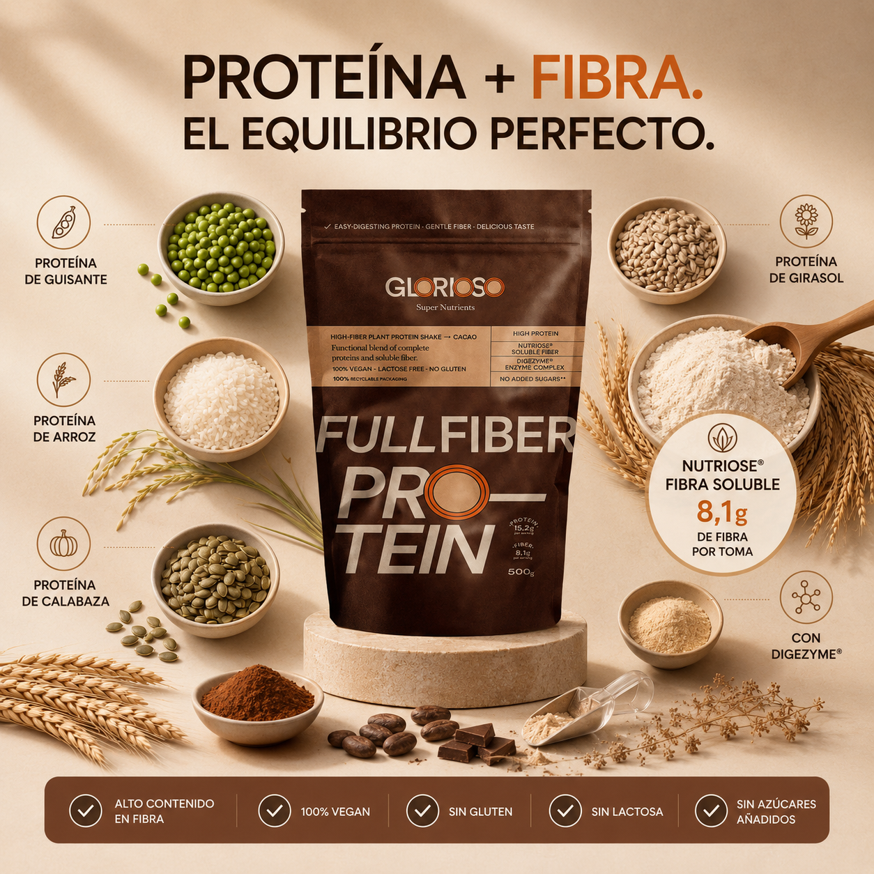 Infografía de ingredientes de Fullfiber Protein Glorioso con proteína de guisante, arroz, calabaza y girasol, fibra soluble Nutriose®, DigeZyme®, cereales integrales y cacao, destacando su alto contenido en fibra y proteína vegetal.